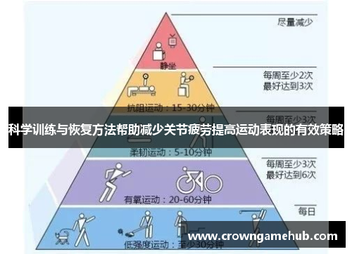 科学训练与恢复方法帮助减少关节疲劳提高运动表现的有效策略