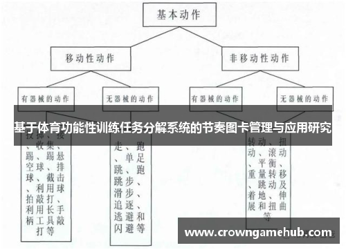 基于体育功能性训练任务分解系统的节奏图卡管理与应用研究