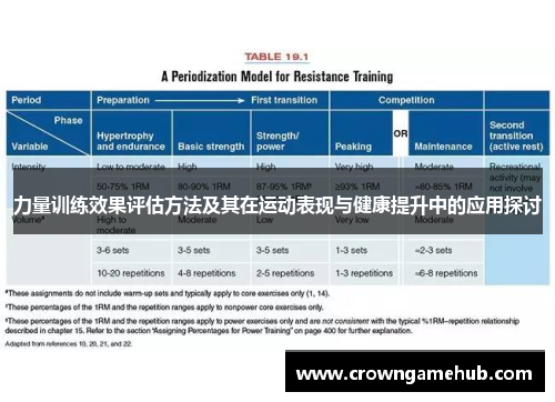 力量训练效果评估方法及其在运动表现与健康提升中的应用探讨