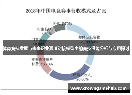 体育竞技发展与未来职业通道对接模型中的竞技潜能分析与应用探讨