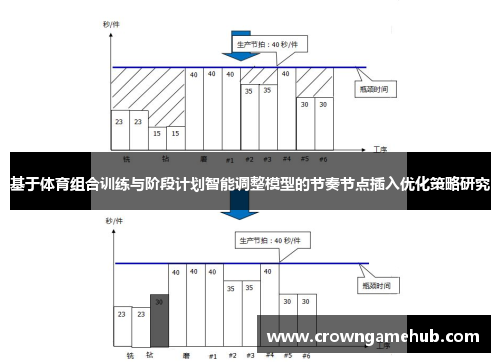 基于体育组合训练与阶段计划智能调整模型的节奏节点插入优化策略研究